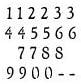 Rustic Numbers Stencil - 2 inch - 10 mil Medium-Duty
