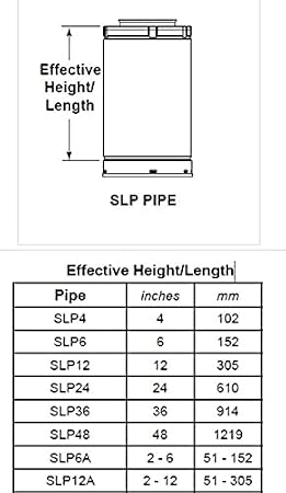 SLP SLP36 36 in. Pipe Length Galvanized Venting Component for Gas Fireplaces & Gas Stoves