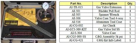 AI-TKIT Accumulator Maintenance Kit, 3000 psi