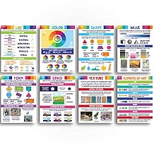 Sproutbrite 8 Art Posters - 16" L x 12" W Elements and Principles of Art Posters - Art Classroom Decor - Builds Strong Understanding of Art Fundamentals