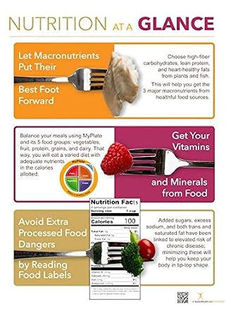 Nutrition At A Glance Poster