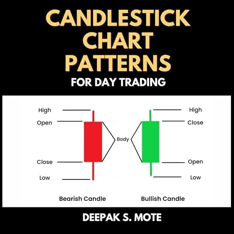 Candlestick Chart Patterns for Day Trading: Japanese Candlesticks