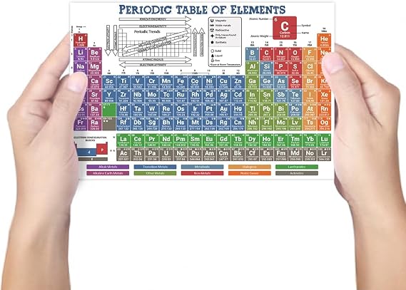 6x9 Periodic Table of Elements Chart Poster Small LAMINATED, Chemistry Reference Posters, Back to School (6x9 Inch)