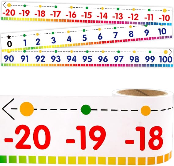 Fancy Land Number Line Bulletin Board Border -20 to 100 for Classroom Wall