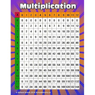 Multiplication Chart Poster for Kids 17 x 22 Math Times Table Chart for School Classroom and Home - Fully Laminated Durable Material