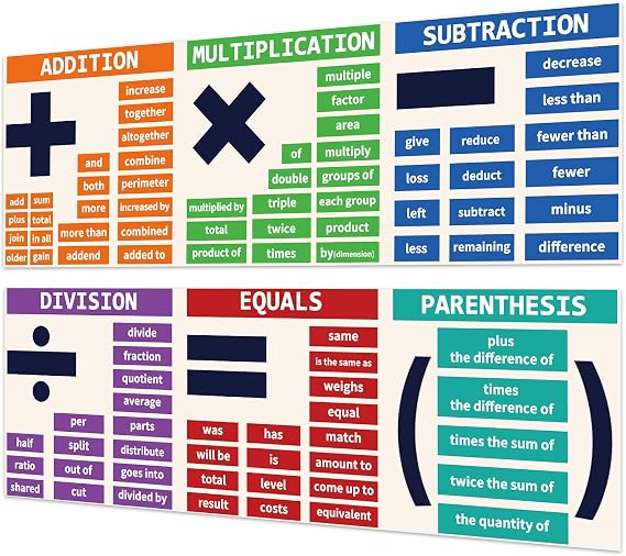 Rsgift 13.5"x39" Laminated Multiplication Educational Posters,2 PCS