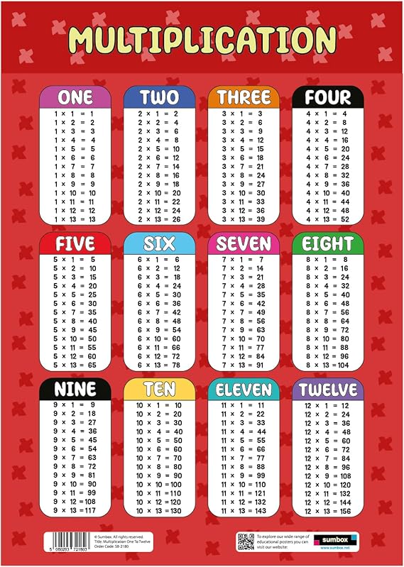 Multiplication Educational Math Poster, Multiplication Chart Table, Teaching Classroom Posters, Learning Accessories For Kids Children, Maths Mathmatics Wall Chart