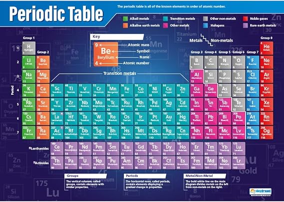 Daydream Education Periodic Table Classroom Poster - EXTRA LARGE 33 x 23.5 - Laminated - Science Middle & High School Class Decoration - Wall Charts