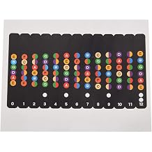 Learning to Play with A Note Sticker for the Fretboard | Comb Suitable for Electric Guitar, Acoustic Guitar, Classical Guitar, Western Guitar and Ukulele