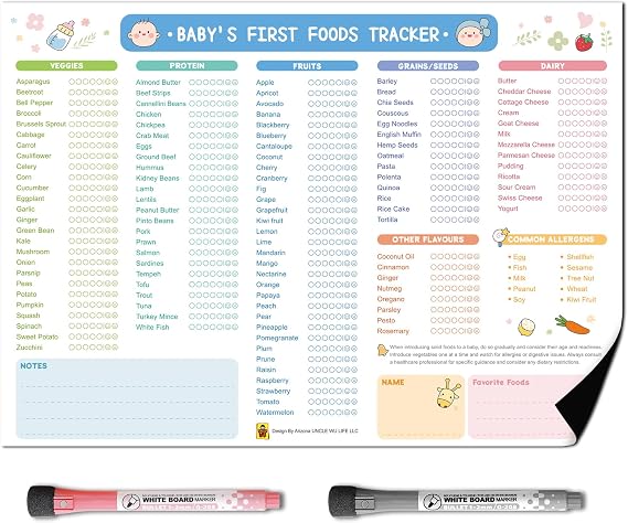 UNCLE WU First Foods Tracker Fridge Magnet