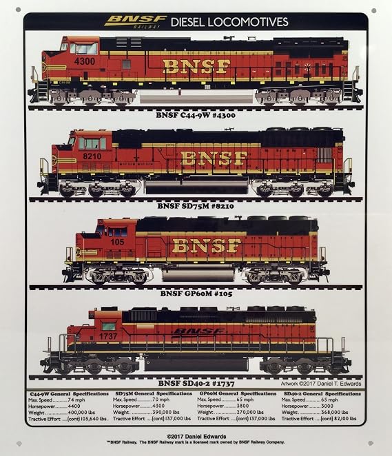 Dechant's Railroad Express BNSF Diesel Train Sign // Daniel Edwards Collection Railroad Wall Art, Orange