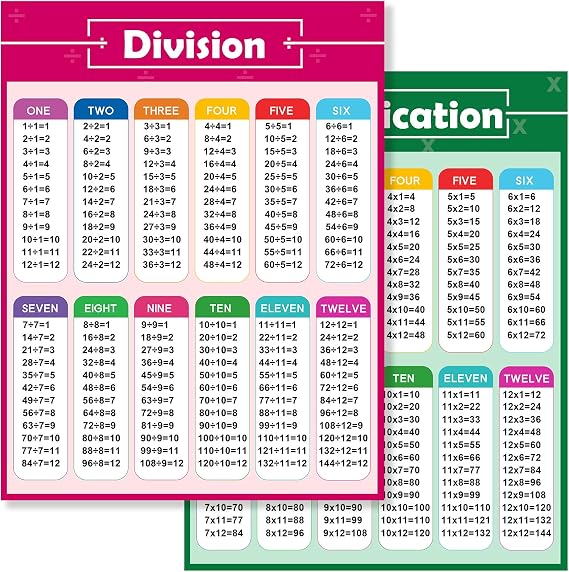 MDOZQ Multiplication Division Table Chart 2PCS Posters 3rd Grade Classroom Must Haves Education Supplies Times Tabel Chart Math posters for Elementary School Classroom Decoration Supplies for Kids