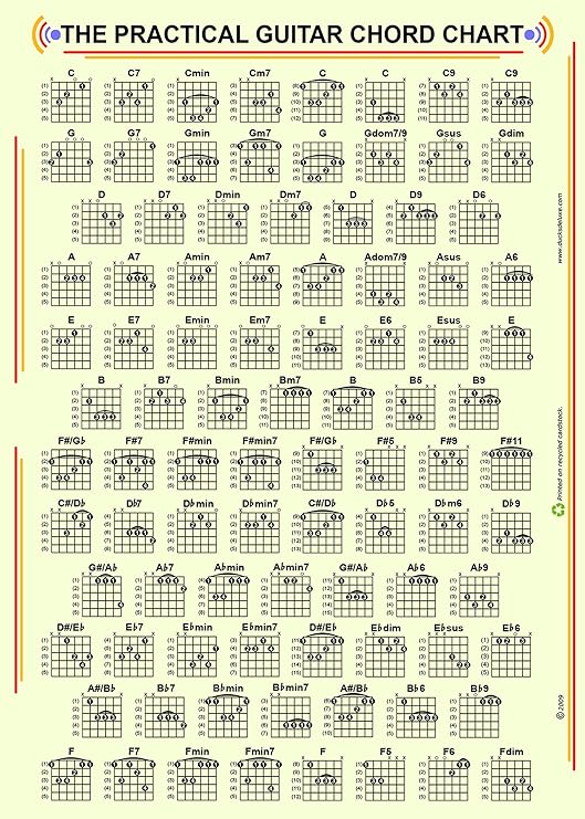 The PRACTICAL GUITAR CHORD and FRET BOARD CHART